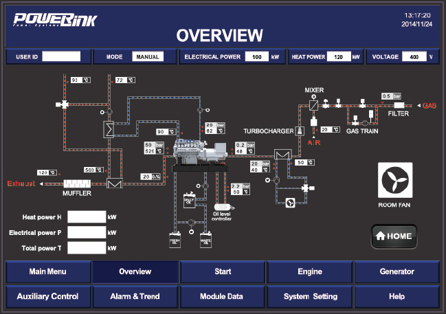 Система управления PowerLink PCC-300